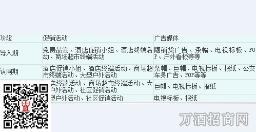 卖酒郎必看的促销管理实战宝典