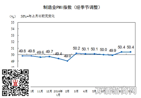 白酒行业复苏在何时？