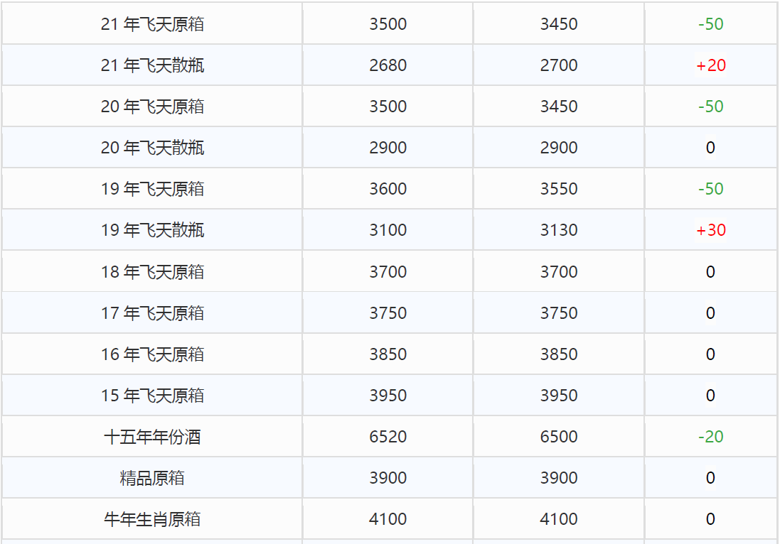 11月1号茅台行情价